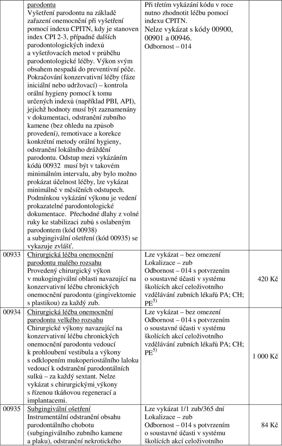 Pokračování konzervativní léčby (fáze iniciální nebo udržovací) kontrola orální hygieny pomocí k tomu určených indexů (například PBI, API), jejichž hodnoty musí být zaznamenány v dokumentaci,