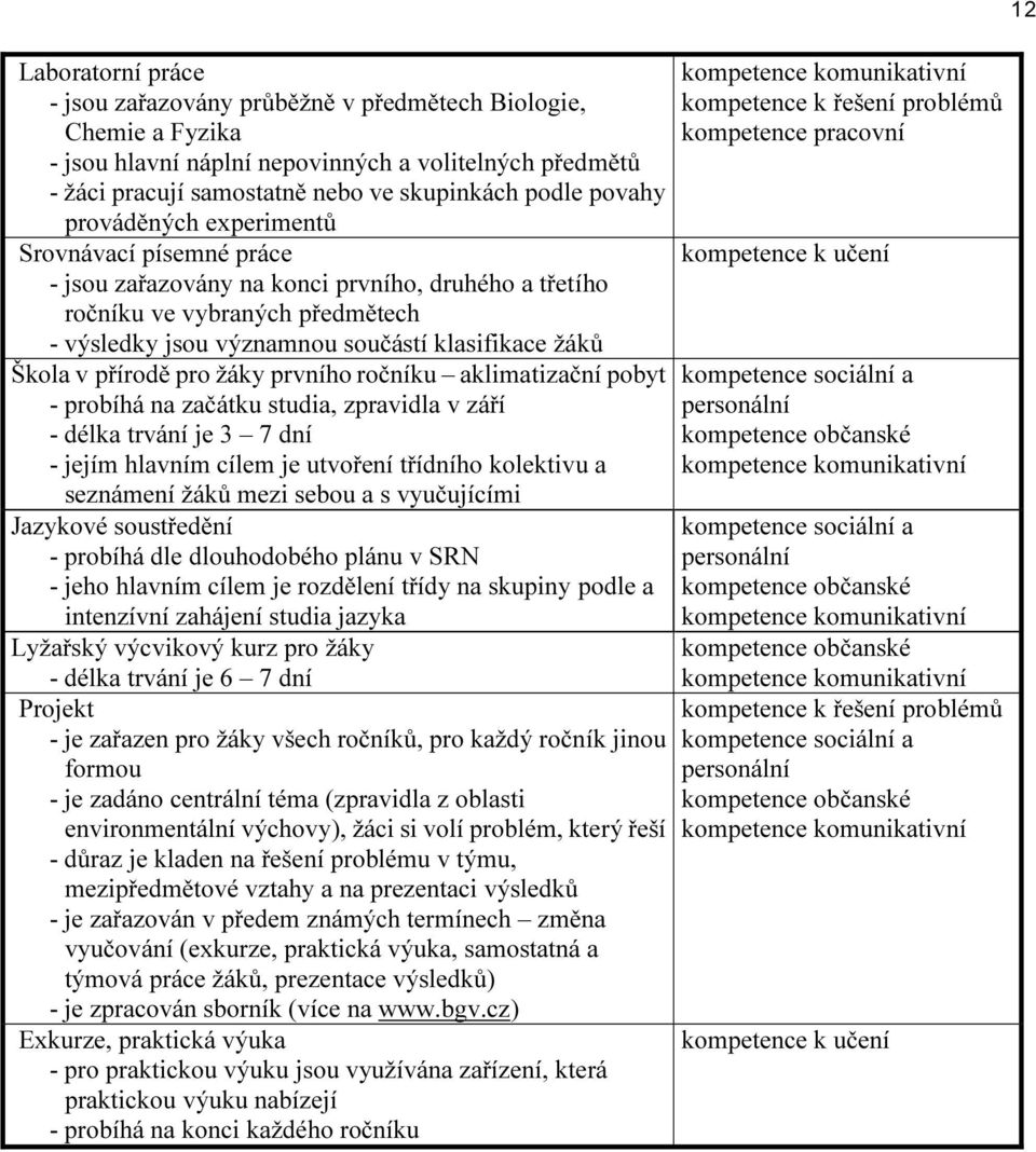 přírodě pro žáky prvního ročníku aklimatizační pobyt - probíhá na začátku studia, zpravidla v září - délka trvání je 3 7 dní - jejím hlavním cílem je utvoření třídního kolektivu a seznámení žáků mezi