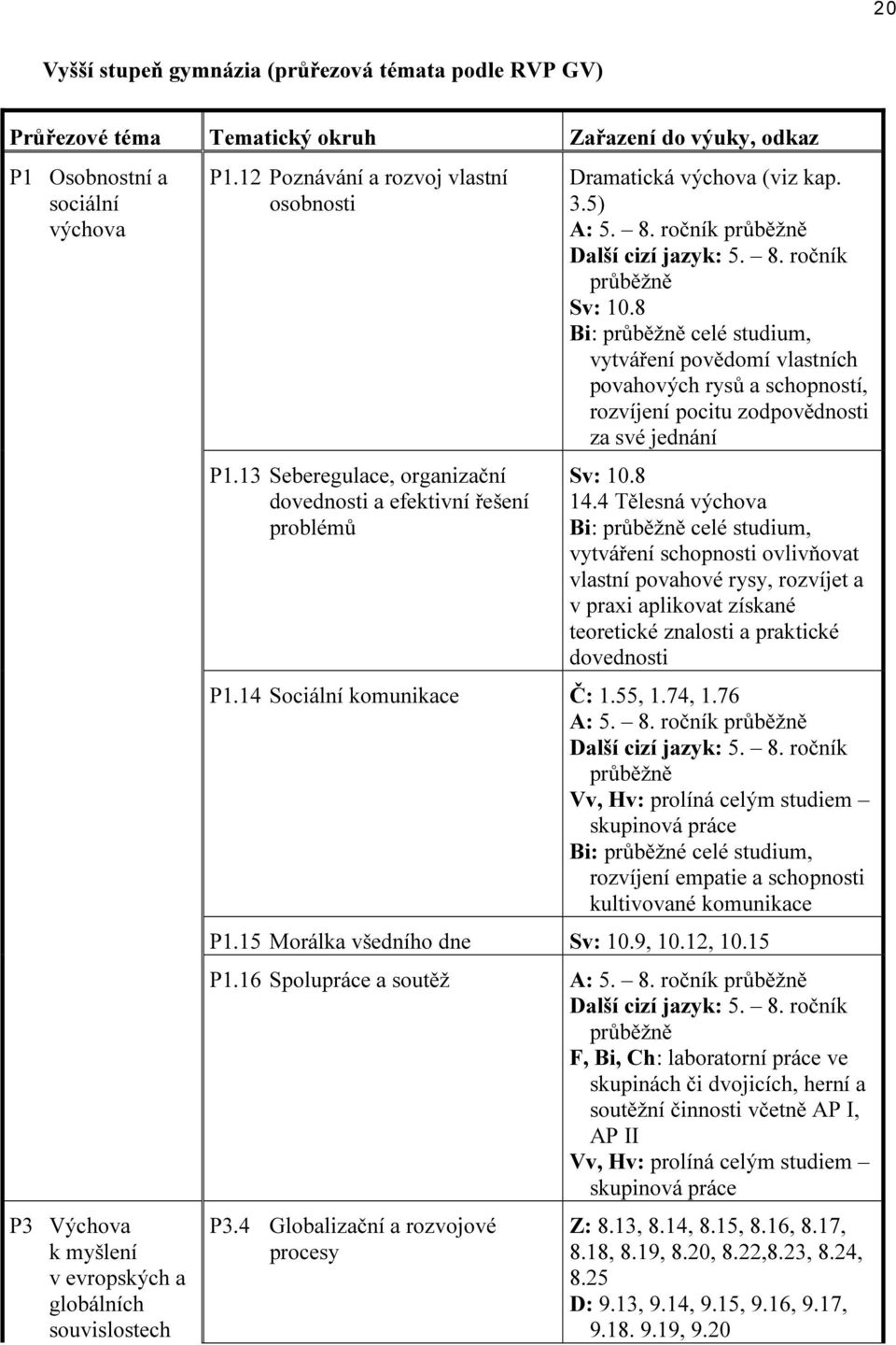 ročník průběžně Další cizí jazyk: 5. 8. ročník průběžně Sv: 10.