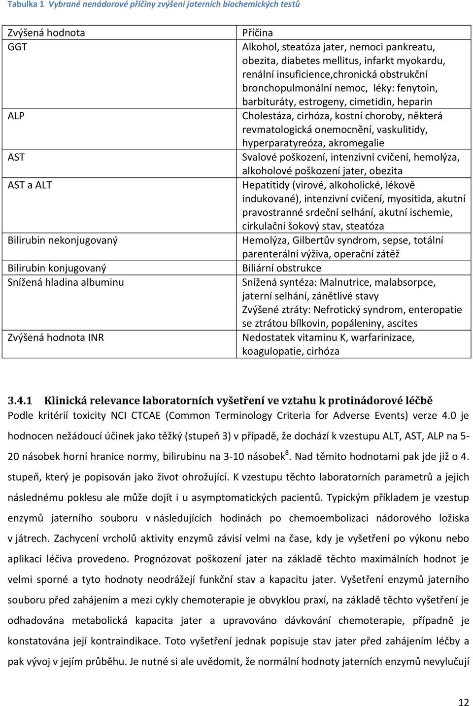 estrogeny, cimetidin, heparin Cholestáza, cirhóza, kostní choroby, některá revmatologická onemocnění, vaskulitidy, hyperparatyreóza, akromegalie Svalové poškození, intenzivní cvičení, hemolýza,