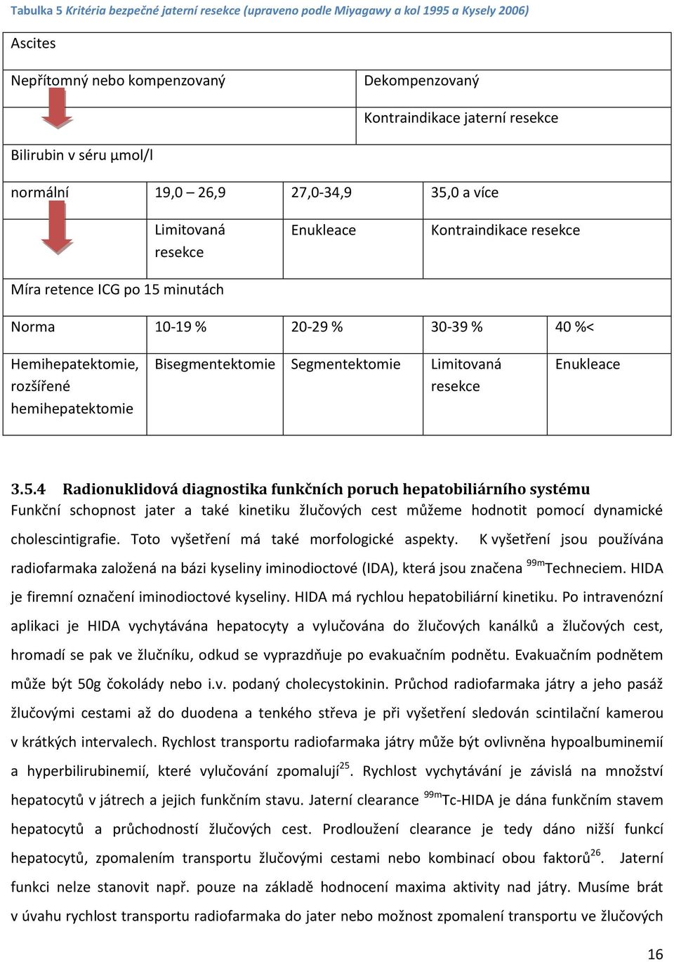 hemihepatektomie Bisegmentektomie Segmentektomie Limitovaná resekce Enukleace 3.5.