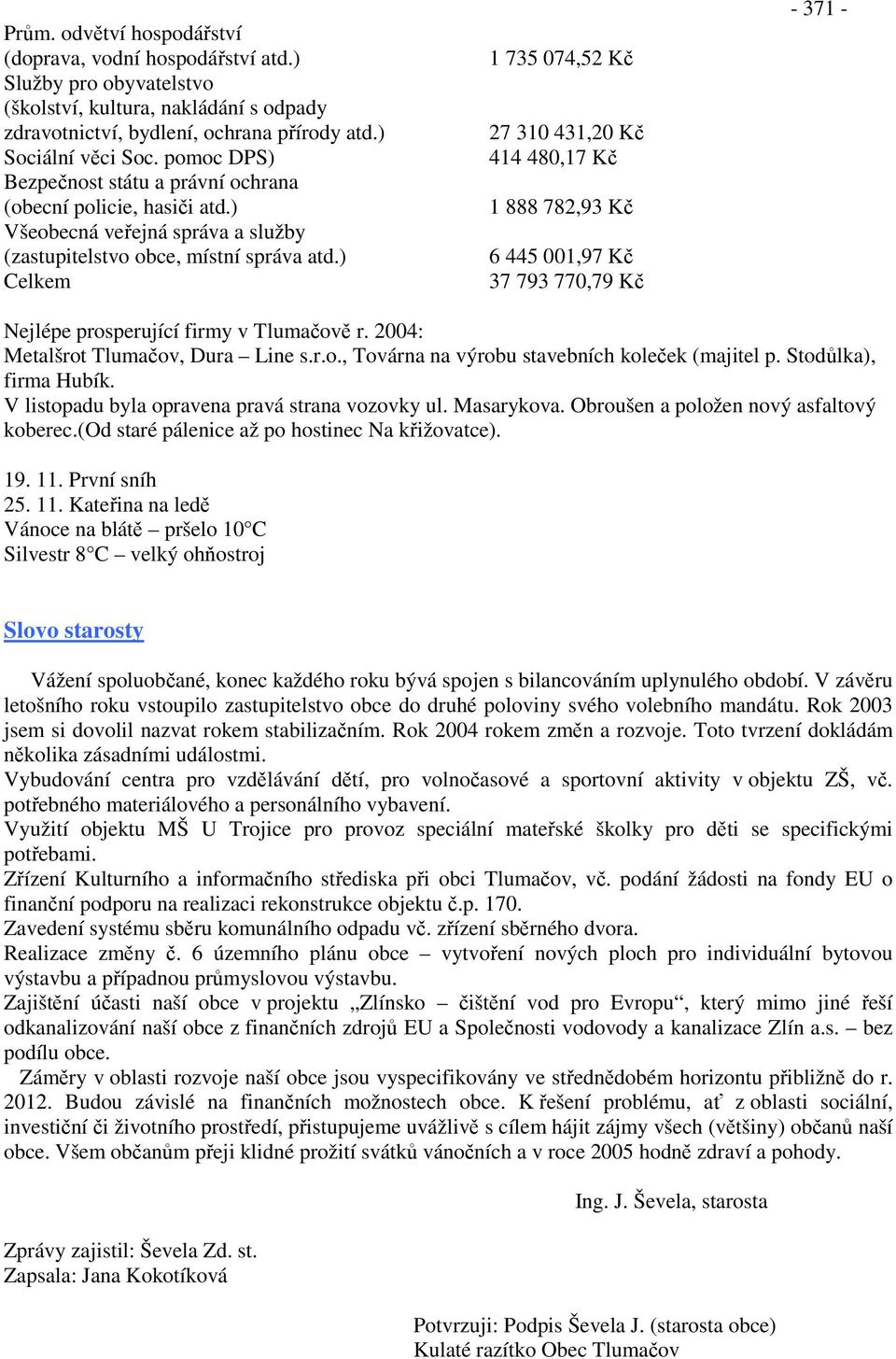 ) Celkem 1 735 074,52 Kč 27 310 431,20 Kč 414 480,17 Kč 1 888 782,93 Kč 6 445 001,97 Kč 37 793 770,79 Kč - 371 - Nejlépe prosperující firmy v Tlumačově r. 2004: Metalšrot Tlumačov, Dura Line s.r.o., Továrna na výrobu stavebních koleček (majitel p.