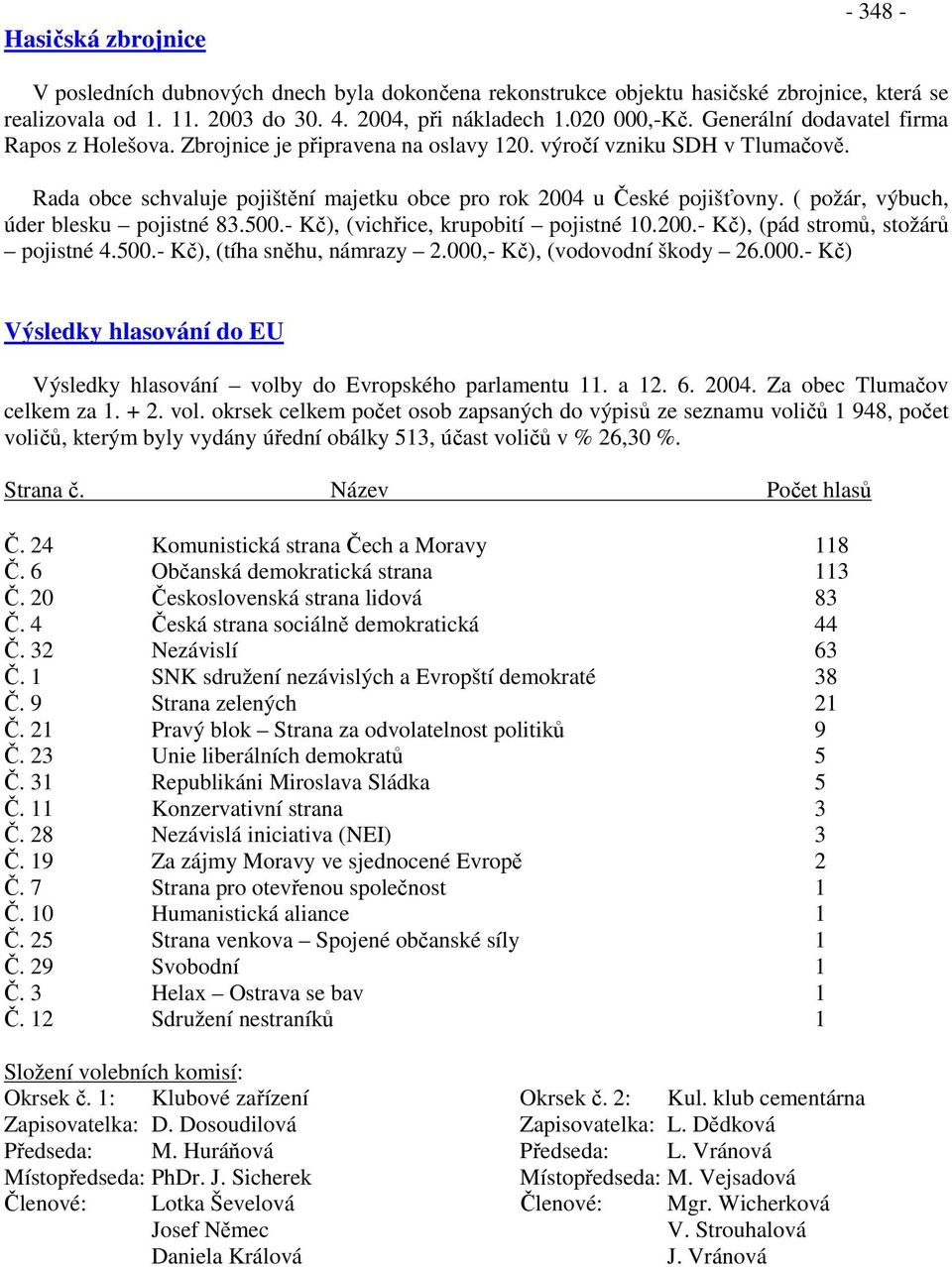 ( požár, výbuch, úder blesku pojistné 83.500.- Kč), (vichřice, krupobití pojistné 10.200.- Kč), (pád stromů, stožárů pojistné 4.500.- Kč), (tíha sněhu, námrazy 2.000,