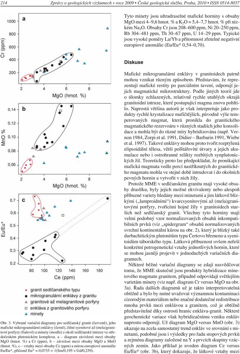 Typické jsou vysoké poměry La/Yb a přítomnost zřetelné negativní europiové anomálie (Eu/Eu* 0,54 0,70). Diskuse Obr. 3.