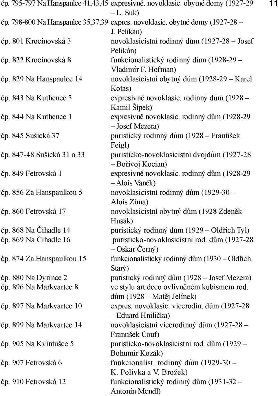 Hofman) novoklasicistní obytný dům (1928-29 Karel Kotas) čp. 843 Na Kuthence 3 expresivně novoklasic. rodinný dům (1928 Kamil Šípek) čp. 844 Na Kuthence 1 expresivně novoklasic.