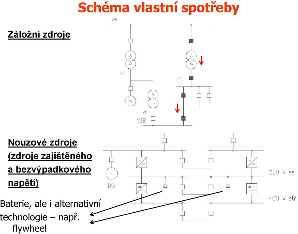 bezvýpadkového napětí) Baterie, ale i