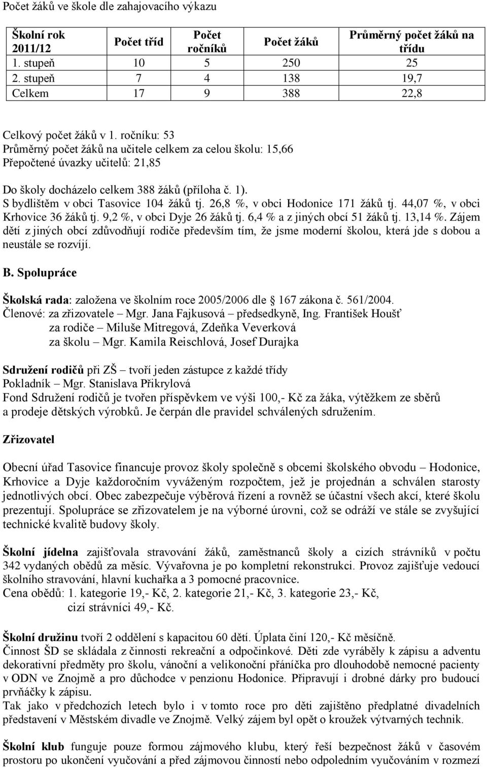 ročníku: 53 Průměrný počet žáků na učitele celkem za celou školu: 15,66 Přepočtené úvazky učitelů: 21,85 Do školy docházelo celkem 388 žáků (příloha č. 1). S bydlištěm v obci Tasovice 104 žáků tj.