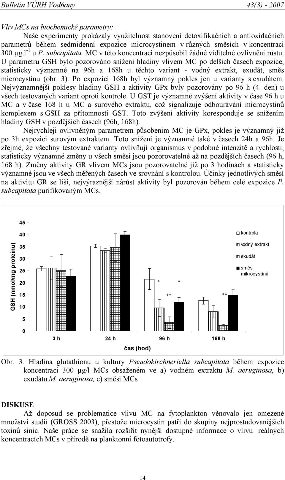 U parametru GSH bylo pozorováno snížení hladiny vlivem MC po delších časech expozice, statisticky významné na 96h a 168h u těchto variant - vodný extrakt, exudát, směs microcystinu (obr. 3).