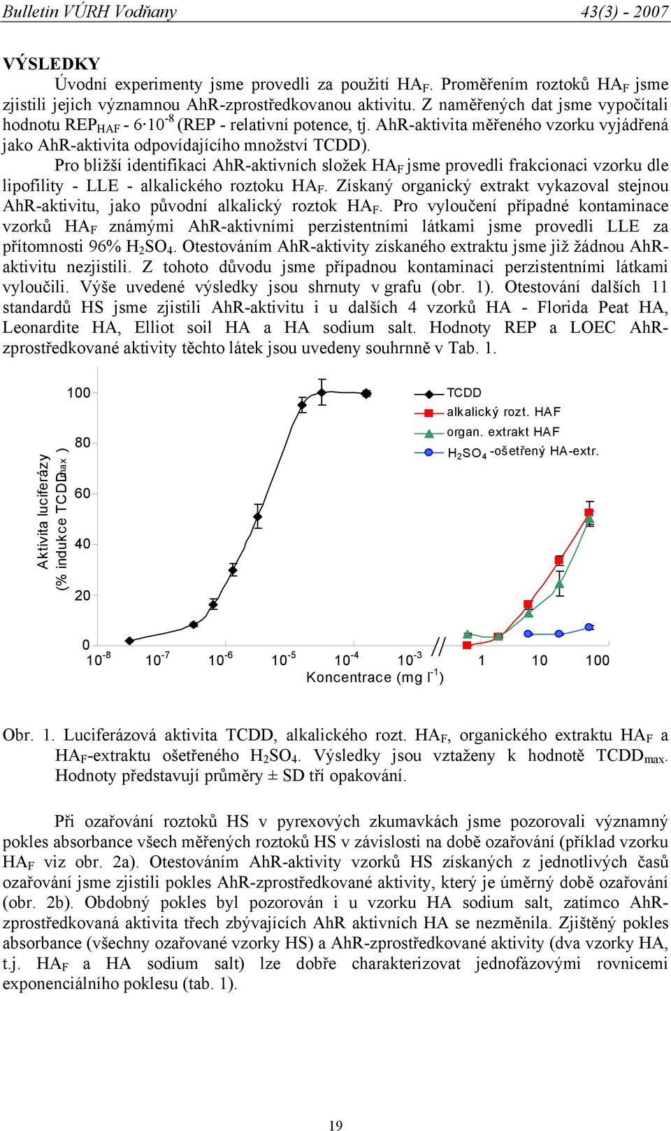 Pro bližší identifikaci AhR-aktivních složek HA F jsme provedli frakcionaci vzorku dle lipofility - LLE - alkalického roztoku HA F.