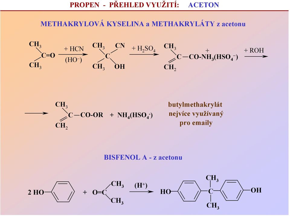 RH C-NH 3 (HS 4 ) C C-R + NH 4 (HS 4 - ) butylmethakrylát