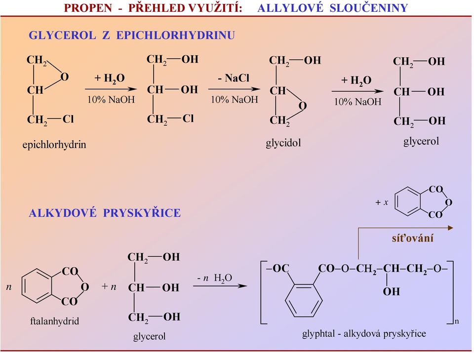 glycidol glycerol ALKYDVÉ PRYSKYŘICE + x C C síťování n C C ftalanhydrid +