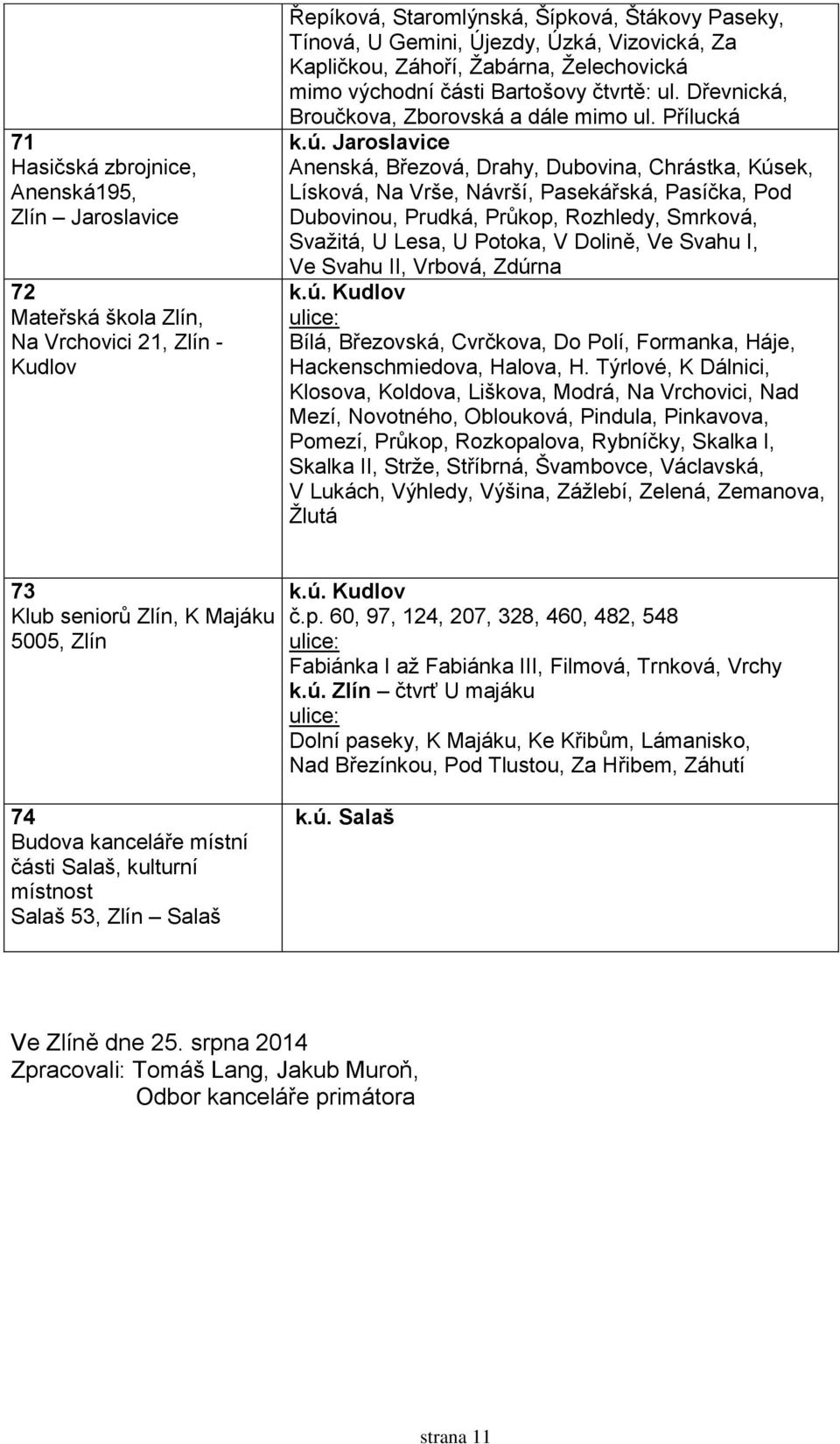 Jaroslavice Anenská, Březová, Drahy, Dubovina, Chrástka, Kúsek, Lísková, Na Vrše, Návrší, Pasekářská, Pasíčka, Pod Dubovinou, Prudká, Průkop, Rozhledy, Smrková, Svažitá, U Lesa, U Potoka, V Dolině,