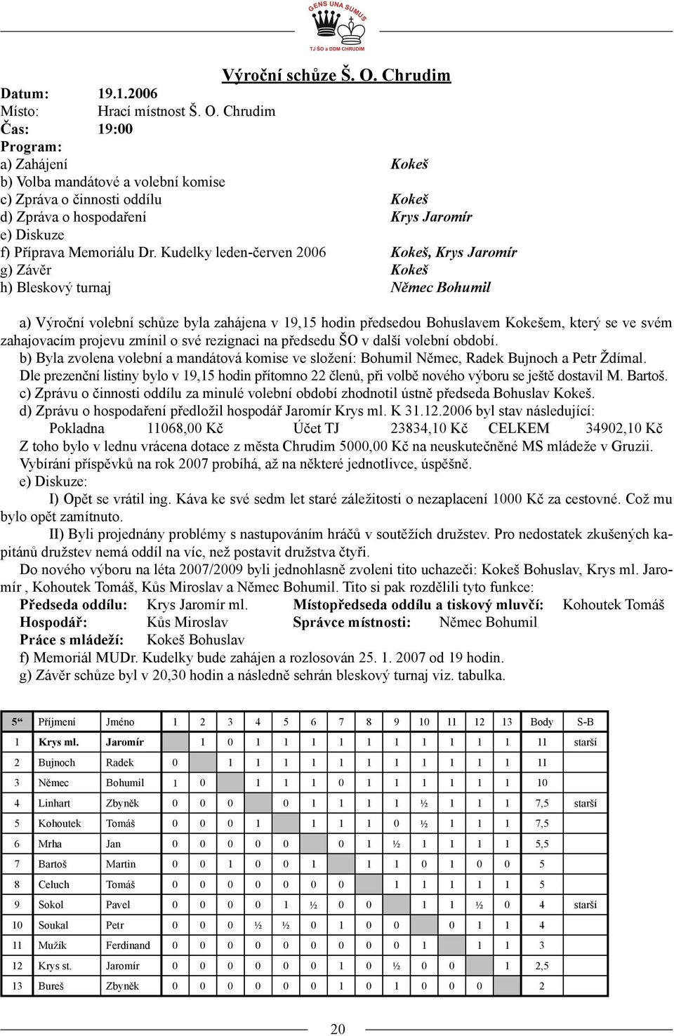 Chrudim Čas: 19:00 Program: a) Zahájení Kokeš b) Volba mandátové a volební komise c) Zpráva o činnosti oddílu Kokeš d) Zpráva o hospodaření Krys Jaromír e) Diskuze f) Příprava Memoriálu Dr.