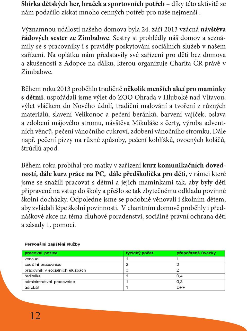 Na oplátku nám představily své zařízení pro děti bez domova a zkušenosti z Adopce na dálku, kterou organizuje Charita ČR právě v Zimbabwe.