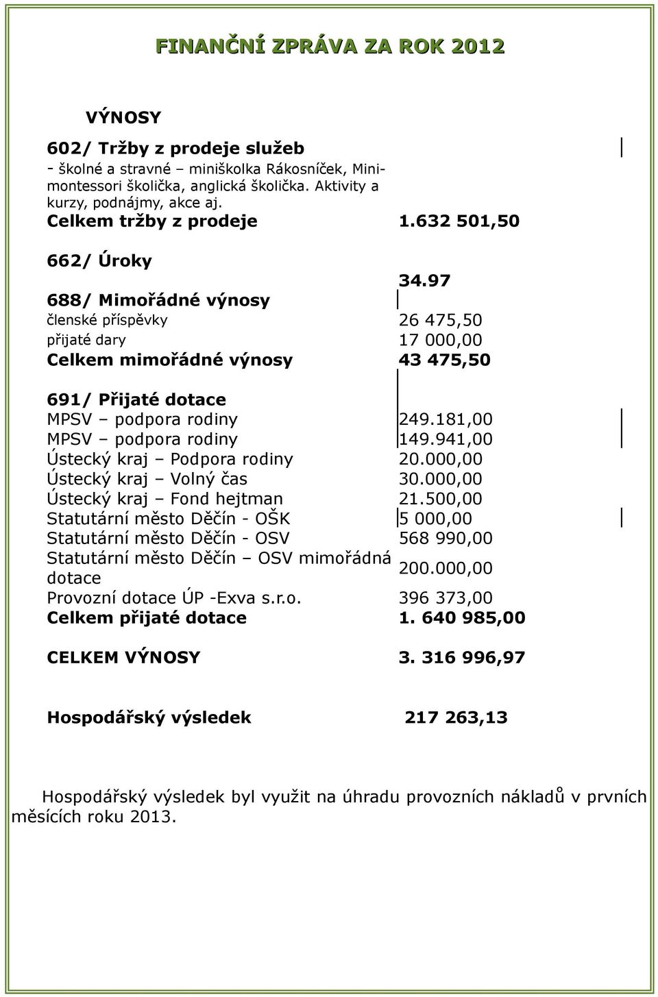 97 688/ Mimořádné výnosy členské příspěvky přijaté dary Celkem mimořádné výnosy 691/ Přijaté dotace MPSV podpora rodiny MPSV podpora rodiny Ústecký kraj Podpora rodiny Ústecký kraj Volný čas Ústecký