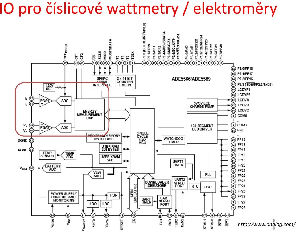 wattmetry /