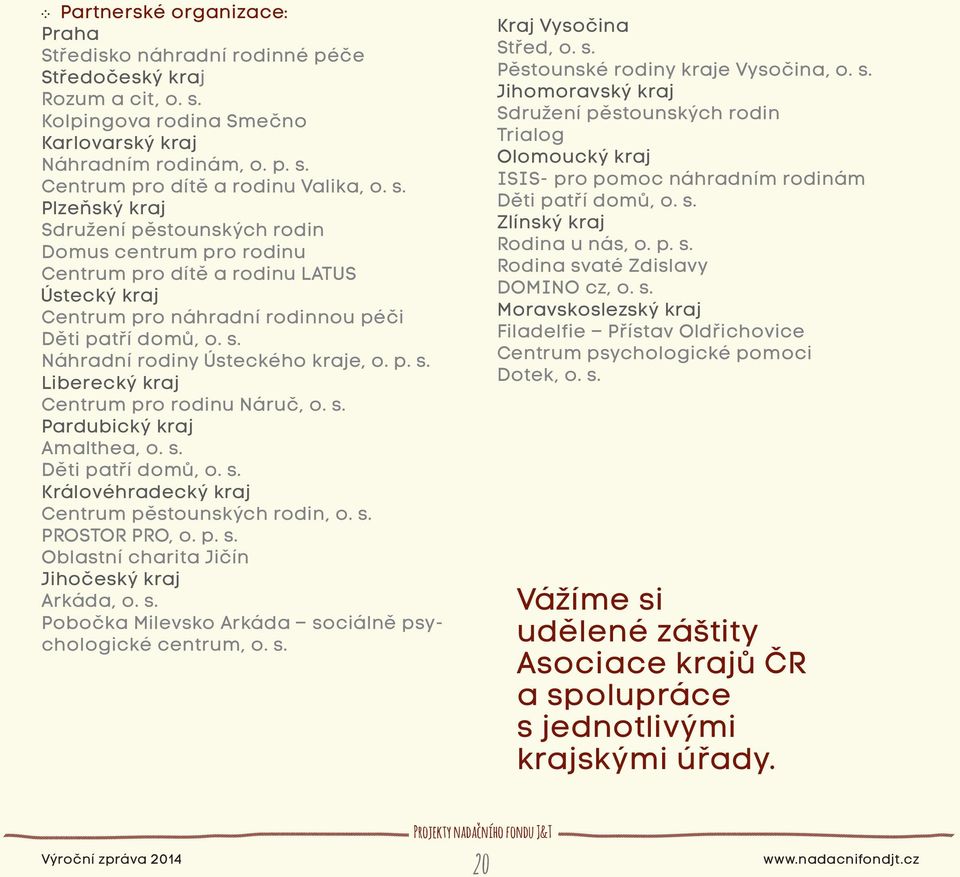 Náhradní rodiny Ústeckého kraje, o. p. s. Liberecký kraj Centrum pro rodinu Náruč, o. s. Pardubický kraj Amalthea, o. s. Děti patří domů, o. s. Královéhradecký kraj Centrum pěstounských rodin, o. s. PROSTOR PRO, o.