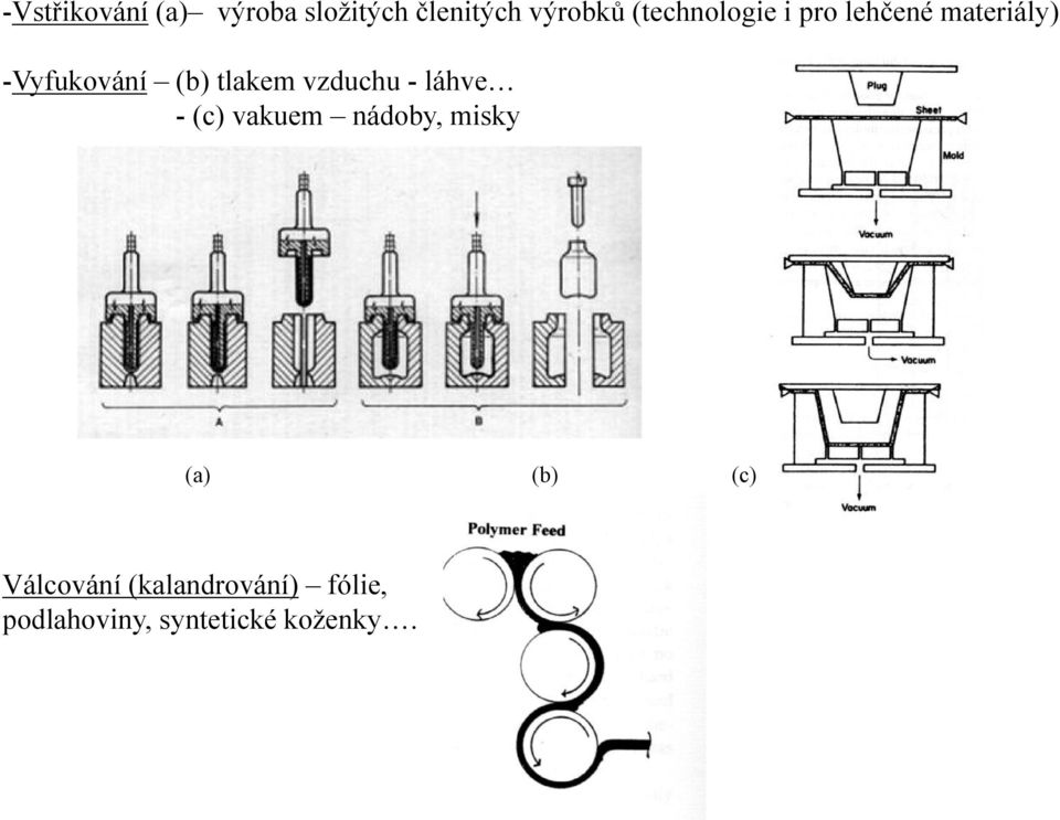 tlakem vzduchu - láhve - (c) vakuem nádoby, misky (a) (b)