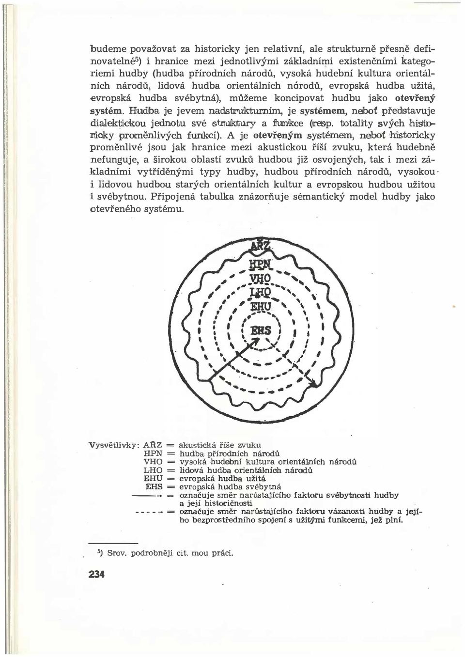 ba je jevem nadstruk:turn je systémem, neboť představuje dialek'tickou jednotu srvé strnjkrtrucy a furnkice (!l"oop. totaliity svých hi'sltle>ni.oky proměnjivýoh funllreí). A j.