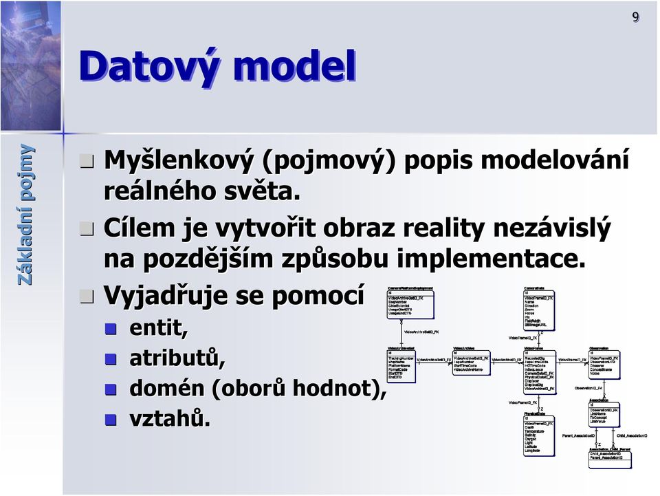 Cílem je vytvořit obraz reality nezávislý na pozdější ším m