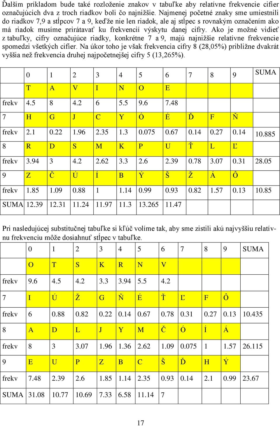 Ako je možné vidieť z tabuľky, cifry označujúce riadky, konkrétne 7 a 9, majú najnižšie relatívne frekvencie spomedzi všetkých cifier.