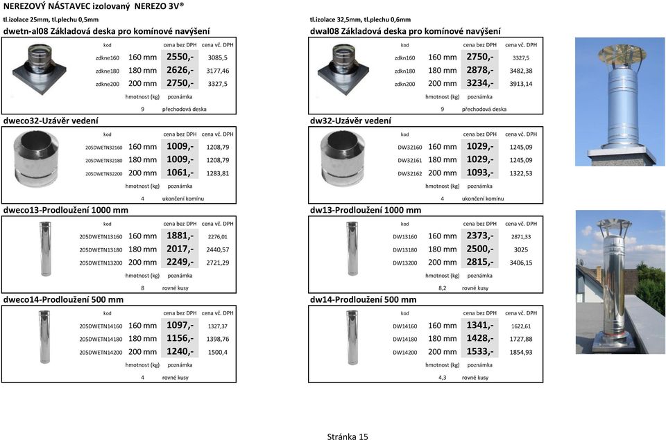 zdkn180 180 mm 2878,- 3482,38 zdkne200 200 mm 2750,- 3327,5 zdkn200 200 mm 3234,- 3913,14 9 přechodová deska 9 přechodová deska dweco32-uzávěr vedení dw32-uzávěr vedení 205DWETN32160 160 mm 1009,-