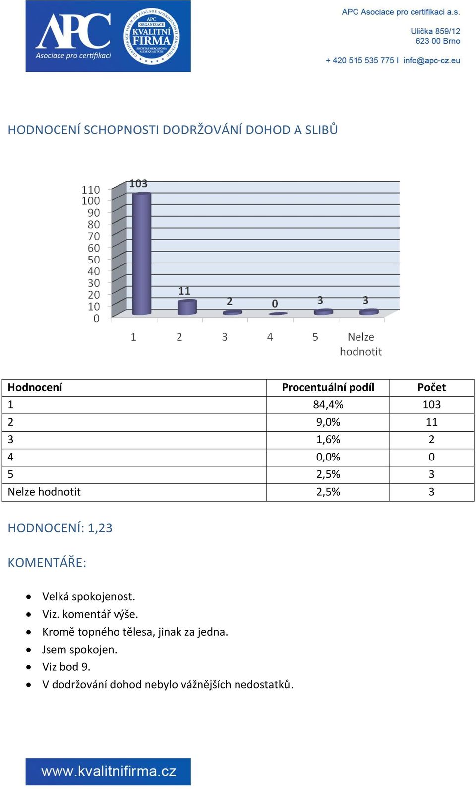 1,23 KOMENTÁŘE: Velká spokojenost. Viz. komentář výše.