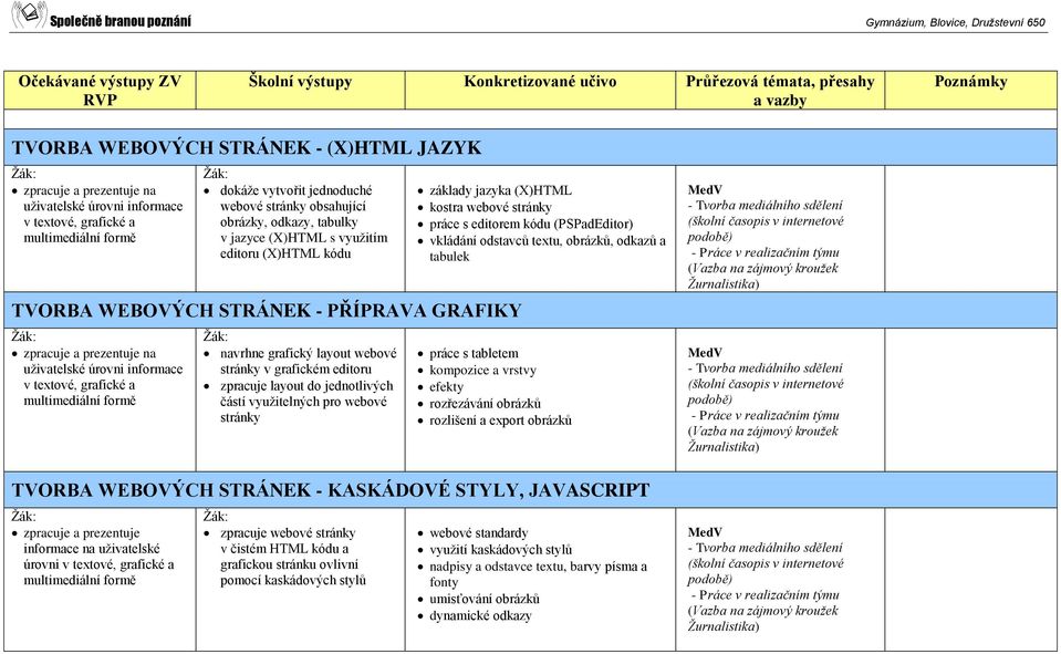 multimediální formě navrhne grafický layout webové stránky v grafickém editoru zpracuje layout do jednotlivých částí využitelných pro webové stránky základy jazyka (X)HTML kostra webové stránky práce