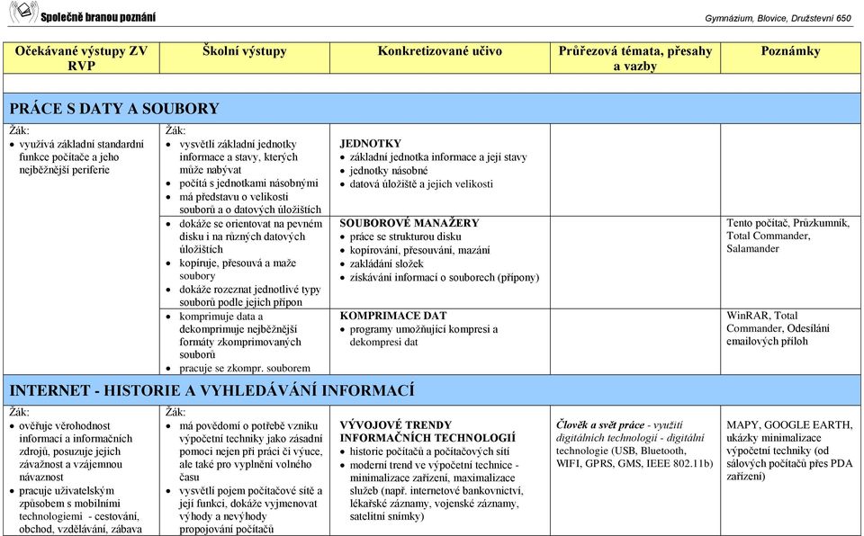 typy souborů podle jejich přípon komprimuje data a dekomprimuje nejběžnější formáty zkomprimovaných souborů pracuje se zkompr.