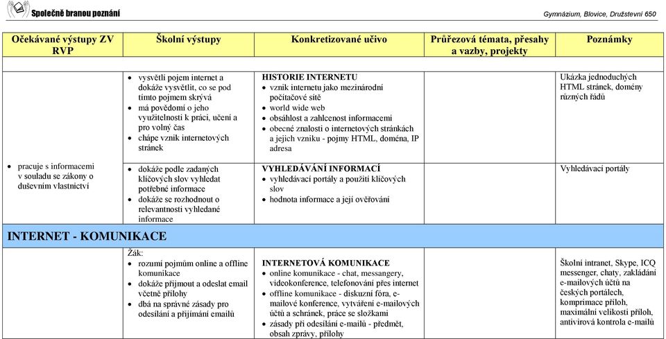 informace rozumí pojmům online a offline komunikace dokáže přijmout a odeslat email včetně přílohy dbá na správné zásady pro odesílání a přijímání emailů HISTORIE INTERNETU vznik internetu jako