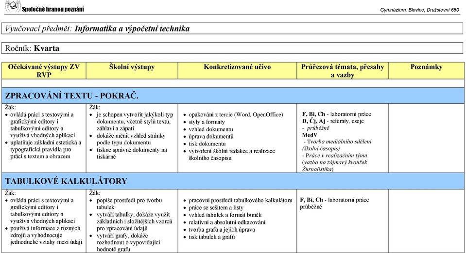 vytvořit jakýkoli typ dokumentu, včetně stylů textu, záhlaví a zápatí dokáže měnit vzhled stránky podle typu dokumentu tiskne správně dokumenty na tiskárně popíše prostředí pro tvorbu tabulek vytváří