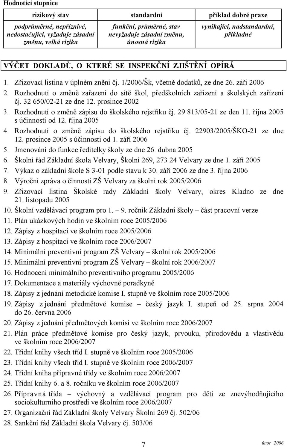 Rozhodnutí o změně zařazení do sítě škol, předškolních zařízení a školských zařízení čj. 32 650/02-21 ze dne 12. prosince 2002 3. Rozhodnutí o změně zápisu do školského rejstříku čj.