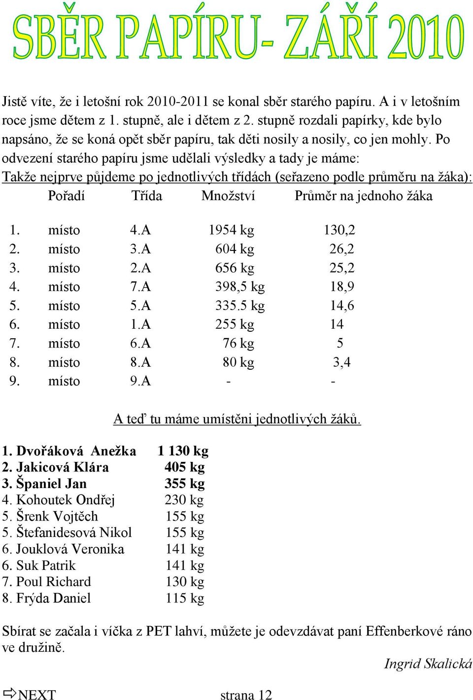 Po odvezení starého papíru jsme udělali výsledky a tady je máme: Takţe nejprve půjdeme po jednotlivých třídách (seřazeno podle průměru na ţáka): Pořadí Třída Mnoţství Průměr na jednoho ţáka 1.