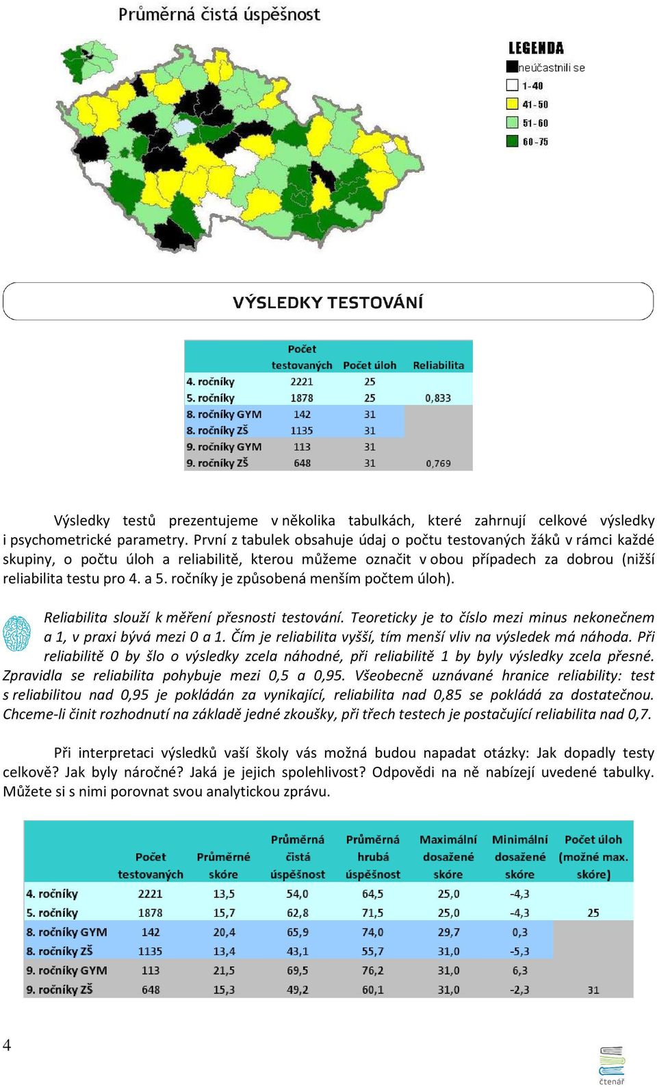 ročníky je způsobená menším počtem úloh). Reliabilita slouží k měření přesnosti testování. Teoreticky je to číslo mezi minus nekonečnem a 1, v praxi bývá mezi 0 a 1.