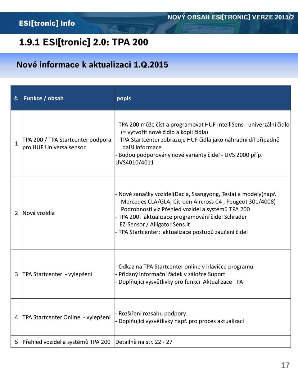 Startcenter zobrazuje HUF čidla jako náhradní díl případně další informace - Budou podporovány nové varianty čidel - UVS 2000 příp.