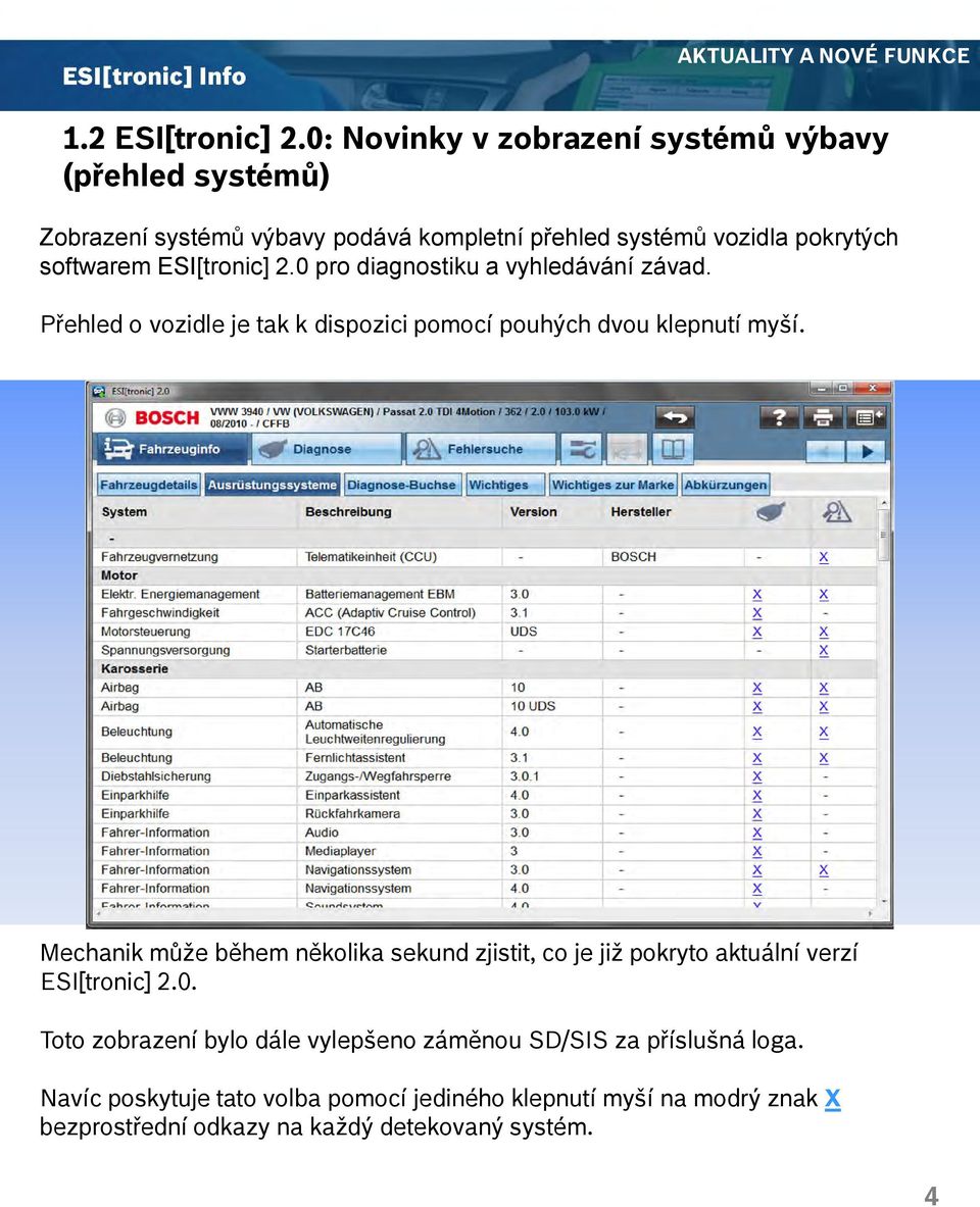 ESI[tronic] 2.0 pro diagnostiku a vyhledávání závad. Přehled o vozidle je tak k dispozici pomocí pouhých dvou klepnutí myší.