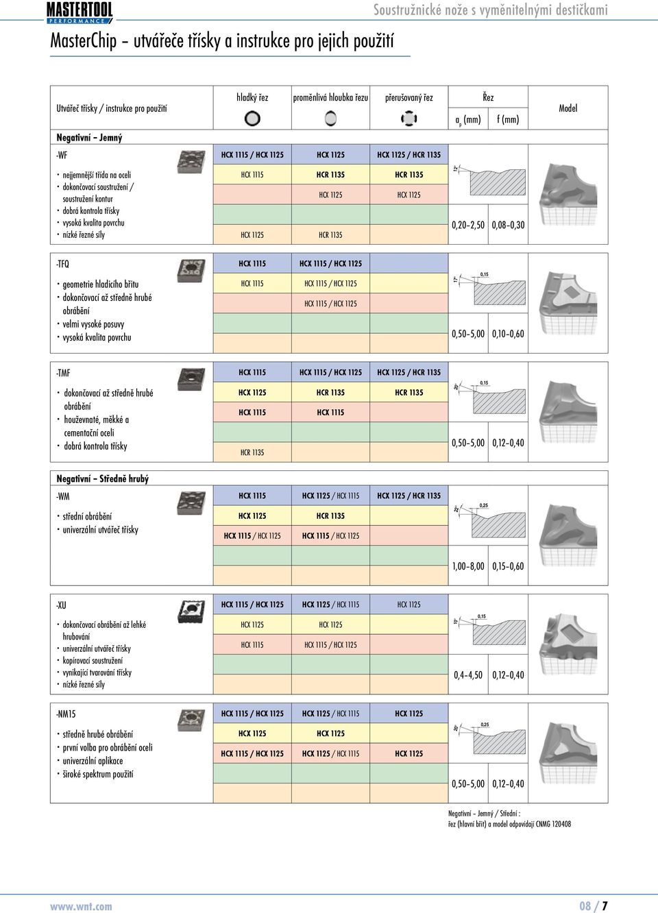 -TFQ / geometrie hlaicího břitu okončovací až střeně hrubé obrábění velmi vysoké posuvy vysoká kvalita povrchu / / 17 0,15 0,50 5,00 0,10 0,60 -TMF / / okončovací až střeně hrubé obrábění houževnaté,