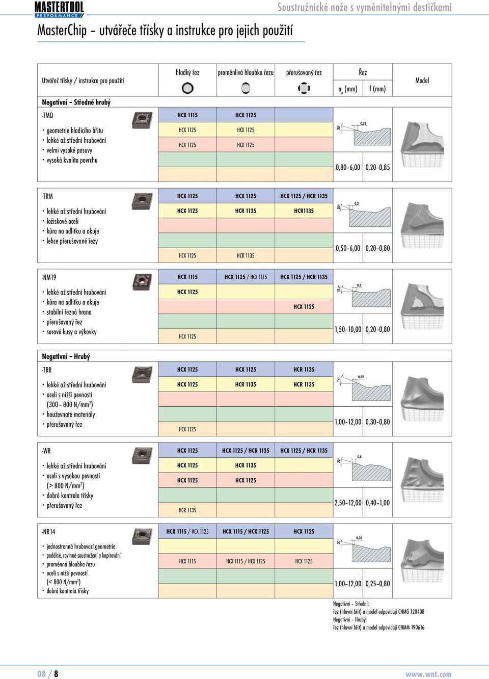 hrubování ložiskové oceli kůra na olitku a okuje lehce přerušované řezy 20 0,2 0,50 6,00 0,20 0,80 -NM19 / / lehké až stření hrubování kůra na olitku a okuje stabilní řezná hrana přerušovaný řez