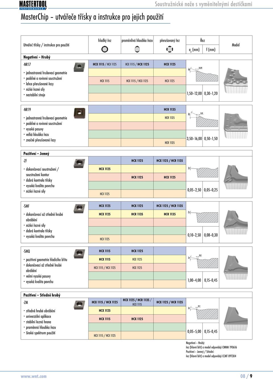 -NR19 jenostranná hrubovací geometrie poélné a rovinné soustružení vysoké posuvy velká hloubka řezu značně přerušované řezy Pozitivní Jemný -ZF / okončovací soustružení / soustružení kontur obrá