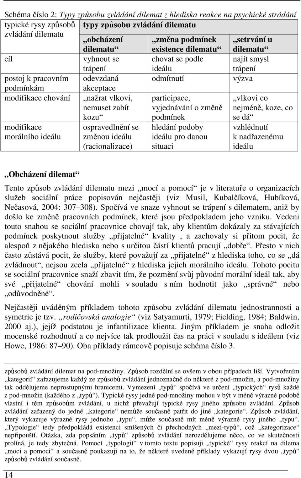 participace, vlkovi co nemuset zabít vyjednávání o změně nejméně, koze, co kozu podmínek se dá modifikace morálního ideálu ospravedlnění se změnou ideálu (racionalizace) hledání podoby ideálu pro