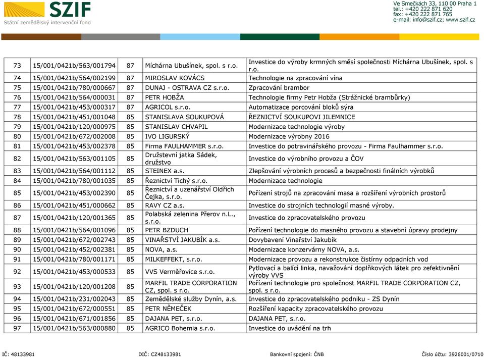 15/001/0421b/451/001048 85 STANISLAVA SOUKUPOVÁ ŘEZNICTVÍ SOUKUPOVI JILEMNICE 79 15/001/0421b/120/000975 85 STANISLAV CHVAPIL Modernizace technologie výroby 80 15/001/0421b/672/002008 85 IVO LIGURSKÝ