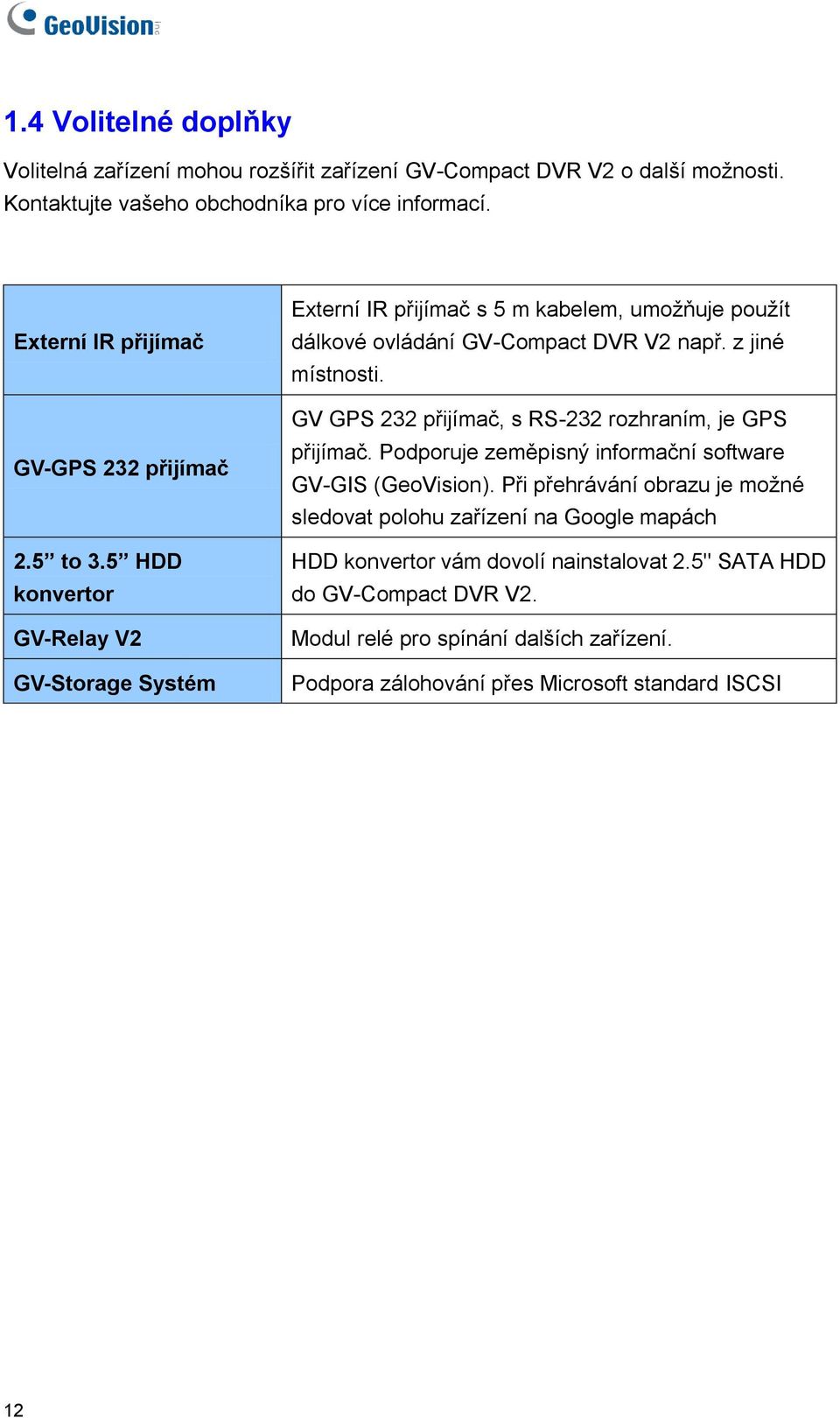 5 HDD konvertor GV-Relay V2 GV-Storage Systém Externí IR přijímač s 5 m kabelem, umožňuje použít dálkové ovládání GV-Compact DVR V2 např. z jiné místnosti.