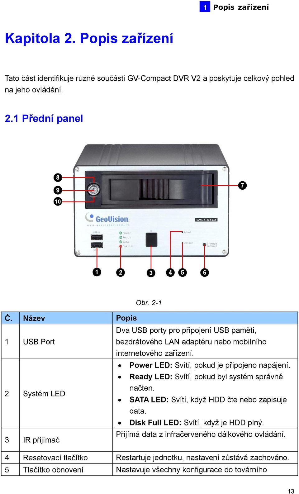 Ready LED: Svítí, pokud byl systém správně 2 Systém LED načten. SATA LED: Svítí, když HDD čte nebo zapisuje data. Disk Full LED: Svítí, když je HDD plný.