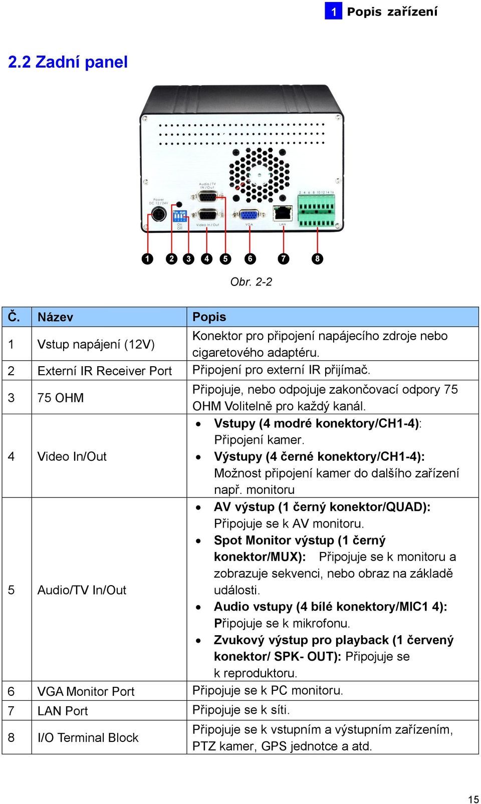 4 Video In/Out Výstupy (4 černé konektory/ch1-4): Možnost připojení kamer do dalšího zařízení např. monitoru 5 Audio/TV In/Out AV výstup (1 černý konektor/quad): Připojuje se k AV monitoru.