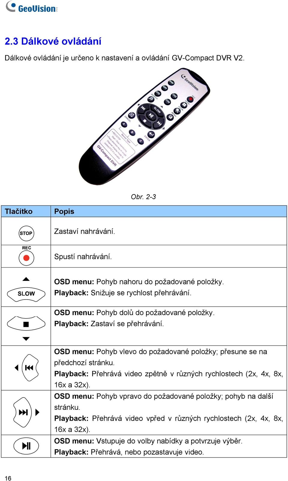 OSD menu: Pohyb vlevo do požadované položky; přesune se na předchozí stránku. Playback: Přehrává video zpětně v různých rychlostech (2x, 4x, 8x, 16x a 32x).