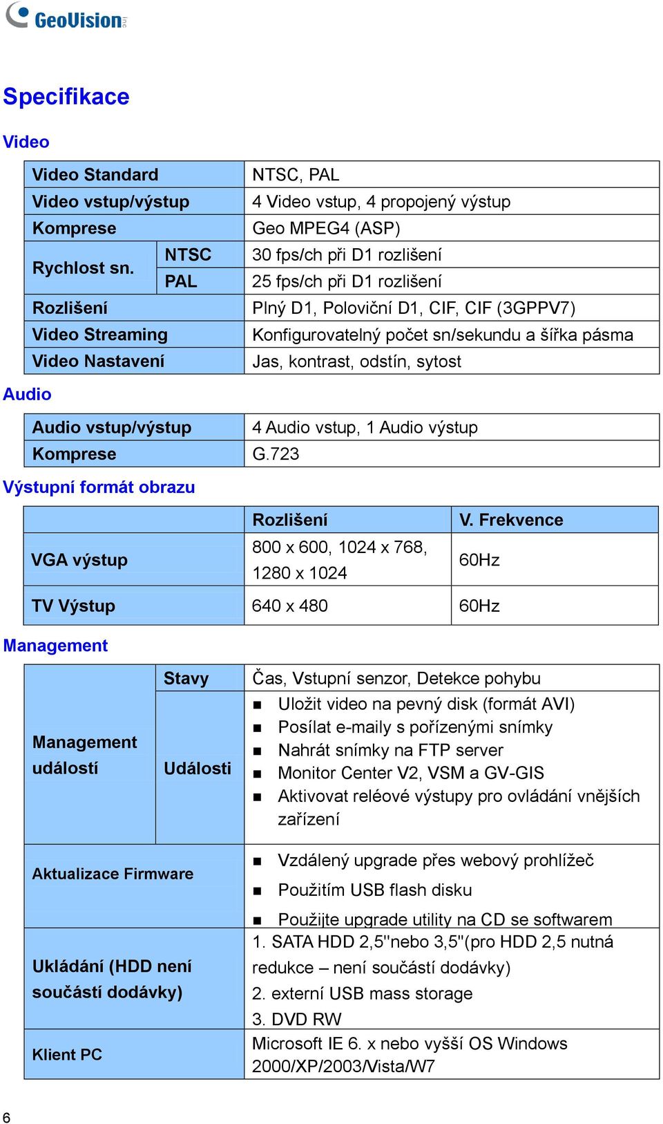 (3GPPV7) Konfigurovatelný počet sn/sekundu a šířka pásma Jas, kontrast, odstín, sytost Audio Audio vstup/výstup 4 Audio vstup, 1 Audio výstup Komprese G.