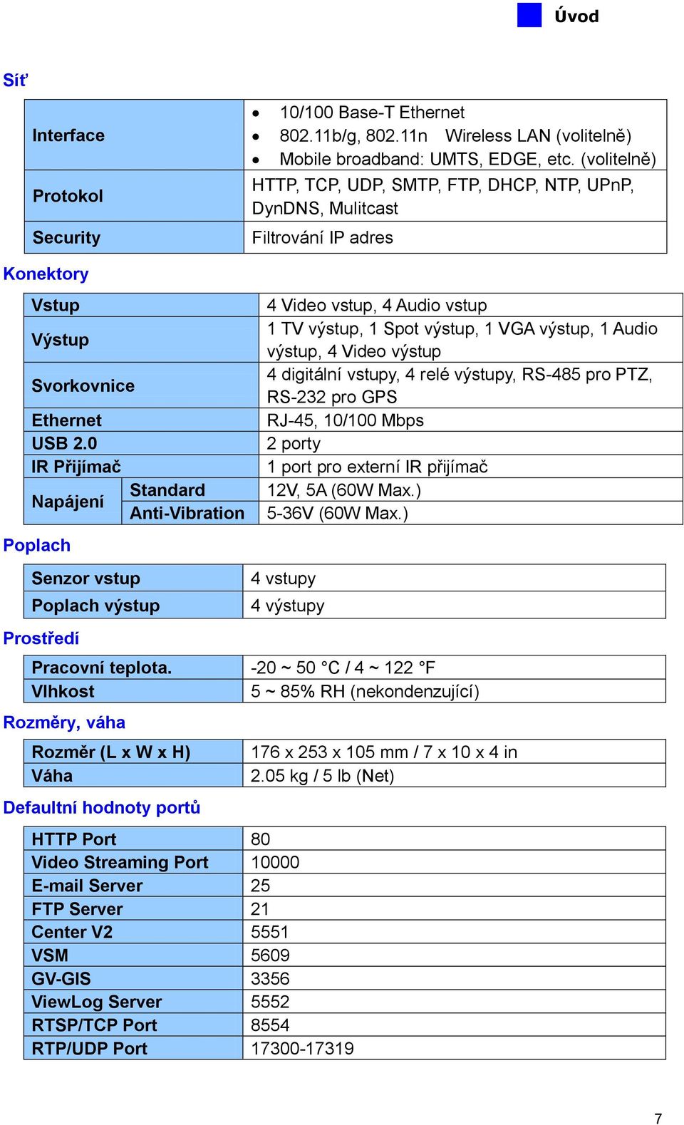 (volitelně) HTTP, TCP, UDP, SMTP, FTP, DHCP, NTP, UPnP, DynDNS, Mulitcast Filtrování IP adres 4 Video vstup, 4 Audio vstup 1 TV výstup, 1 Spot výstup, 1 VGA výstup, 1 Audio výstup, 4 Video výstup 4