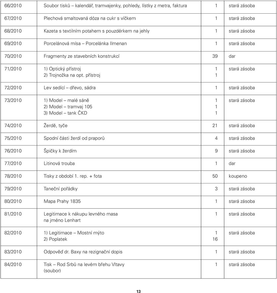 přístroj 72/200 Lev sedící dřevo, sádra 73/200 ) Model malé sáně 2) Model tramvaj 05 3) Model tank ČKD 74/200 Žerdě, tyče 2 75/200 Spodní části žerdí od praporů 4 76/200 Špičky k žerdím 9 77/200