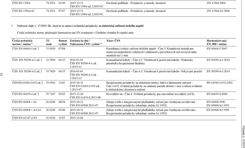 , kterým se stanoví technické požadavky na elektrická zařízení nízkého napětí České technické normy přejímající harmonizované EN oznámené v Úředním věstníku Evropské unie 10 Česká technická norma /