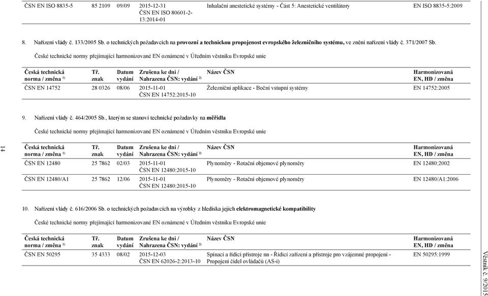 České technické normy přejímající harmonizované EN oznámené v Úředním věstníku Evropské unie Česká technická norma / změna 1) Tř.